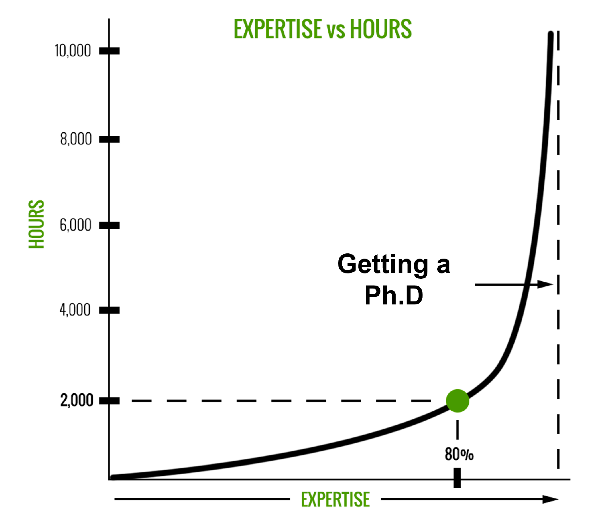 Some experience in PG study
